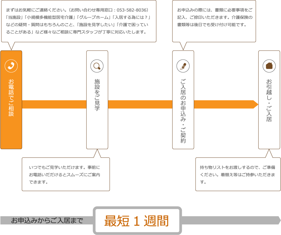 グループホーム「るぴなす」